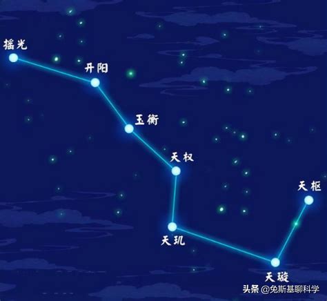 北斗星方向|北斗星具体在哪个方向？